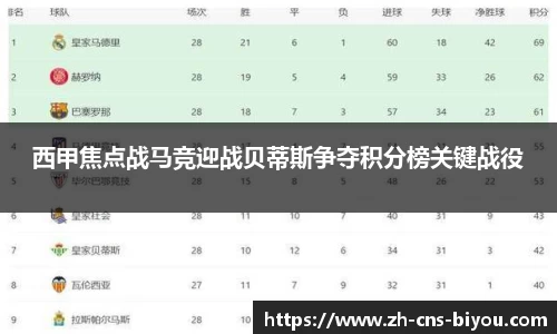 西甲焦点战马竞迎战贝蒂斯争夺积分榜关键战役